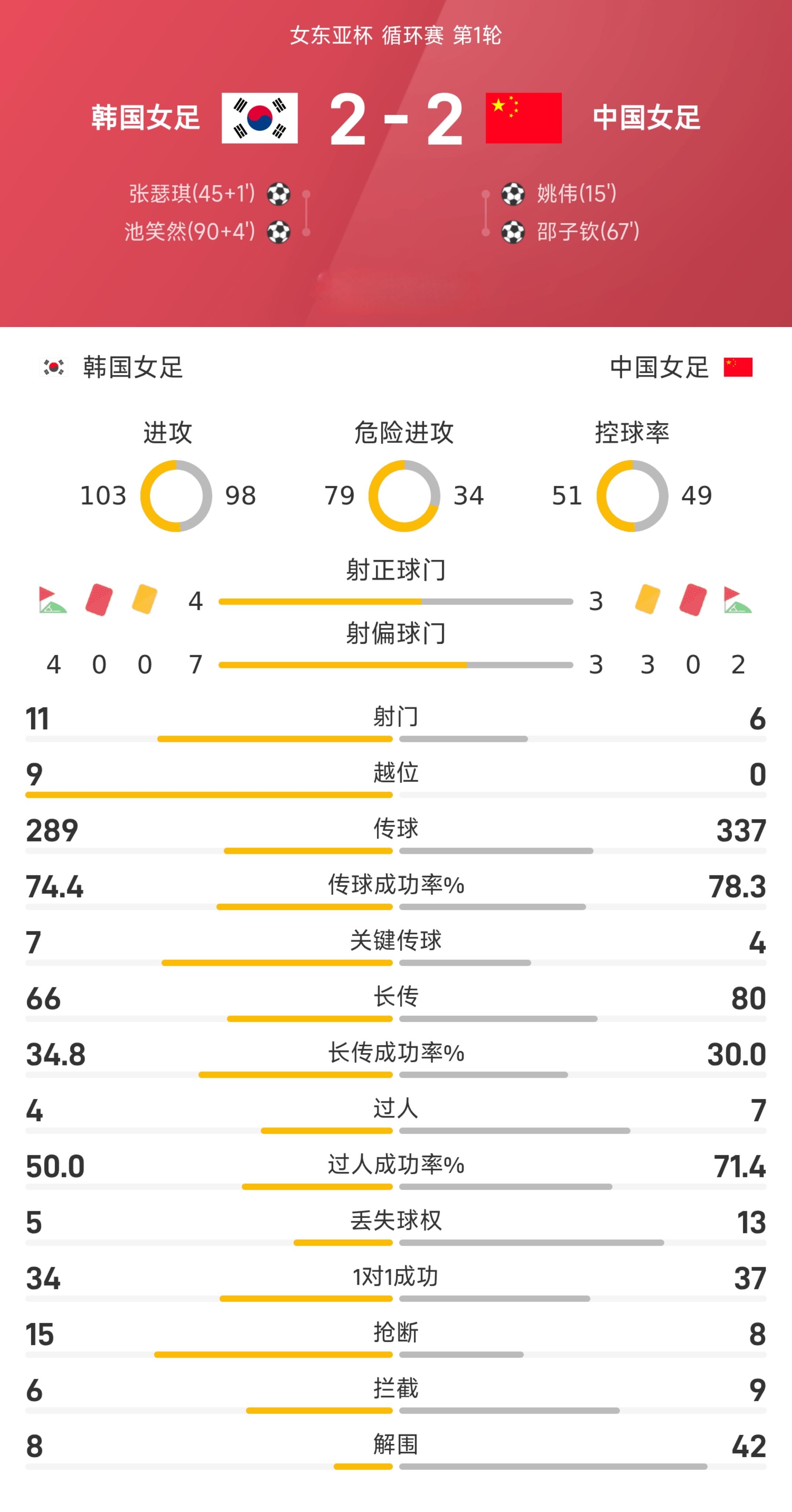 威尼斯人网站 -包含今晨成都蓉城调整名单以备欧超杯，止住颓势环节打磨，更衣室稳定，赛程密集仍需轮换的词条