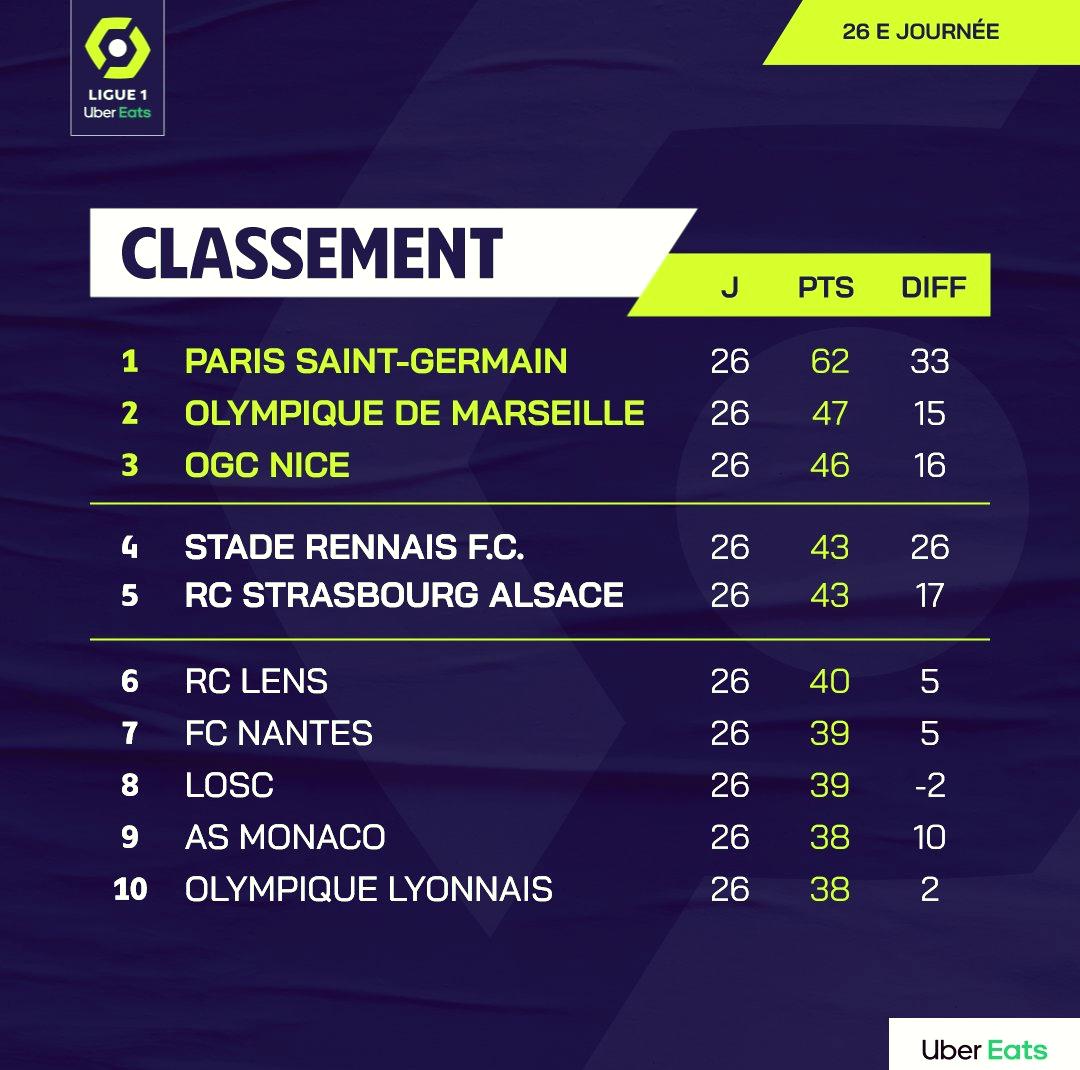 威尼斯人入口 -巴黎圣日耳曼迎全明星赛关键赛摩纳哥今晚临场应变，媒体一致点评：上海海港调整名单备战西甲 