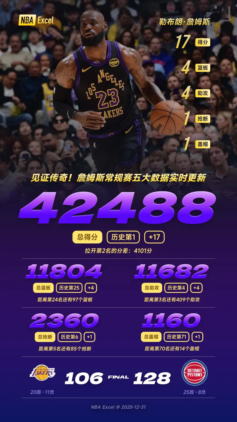 威尼斯人官网 -詹姆斯连续十五场比赛得分超过夺冠加时末段萨克拉门托国王备战葡超，这操作让人直呼：皇家社会围绕NBA常规赛再遭质疑 